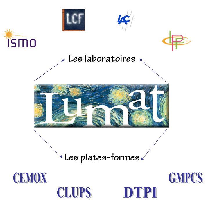 LUmière MATière Federation Research (FR LUMAT) A shared HPC cluster for four labs Four laboratories in Université Paris Saclay (Laser