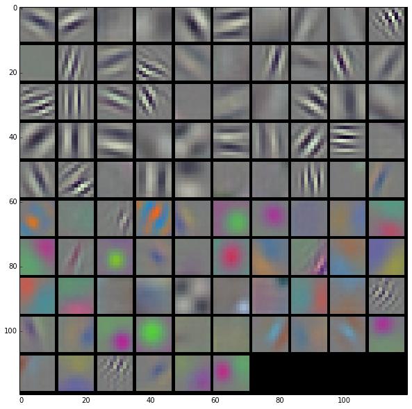 We used the codes from the second to last fully connected layer (FC7) to get a 4096 dimensional representation of each frame. This is standard practice for many transfer learning tasks.