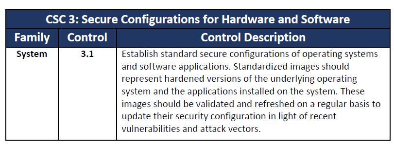 CSC 3: Secure Configurations for Hardware and Software on Mobile Devices, Laptops,