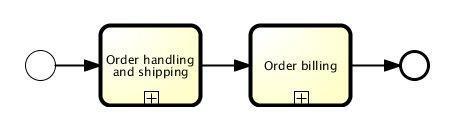 Subprocess vs Call activity Subprocess Expandable (nested) part of the process Defined inside process Nested for better
