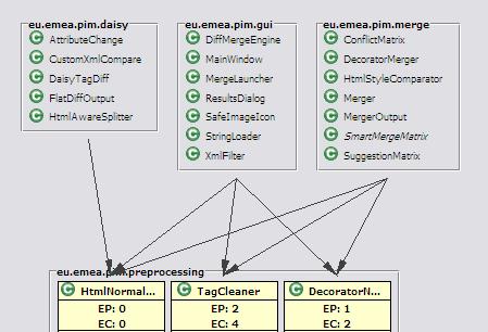 Main view shows package dependencies