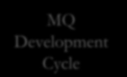 Cycle MQ 