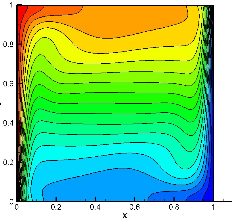 Bednarz, T., Caris, C., and Taylor, J. (2010) A practical introduction to Computational Fluid Dynamics on GPUs, GTC 2010, San Jose, USA, September 20-23. Botella, O., and Peyret, R.