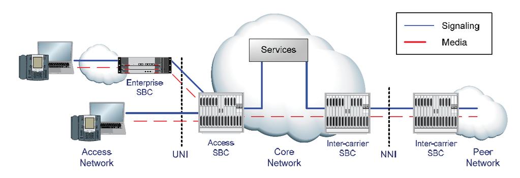 INTRODUCTION IN RECENT YEARS, THE VISION OF IMS AS THE MODEL FOR A UBIQUITOUS QOS-ENABLED NETWORK FOR MULTIMEDIA SERVICES HAS EVOLVED.
