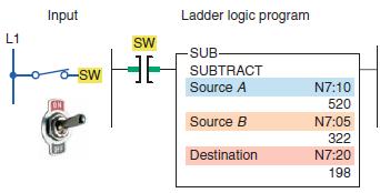 Subtraction Instruction The SUB (subtract) instruction is an output instruction