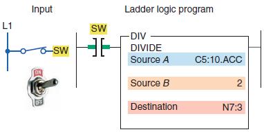 Division Instruction The divide (DIV) instruction divides the value in source A