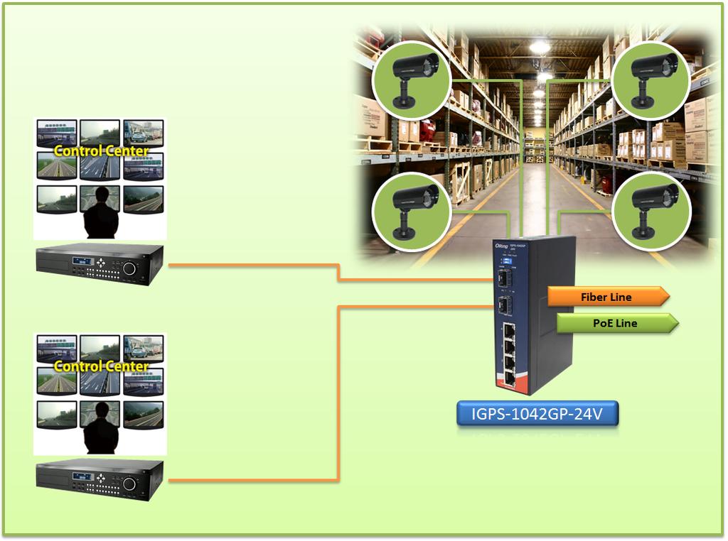 Connections of Ethernet devices PoE Pin Definition 10/100Base-T(X) P.S.E. RJ-45 port RJ-45 Pin Definition Pin No.