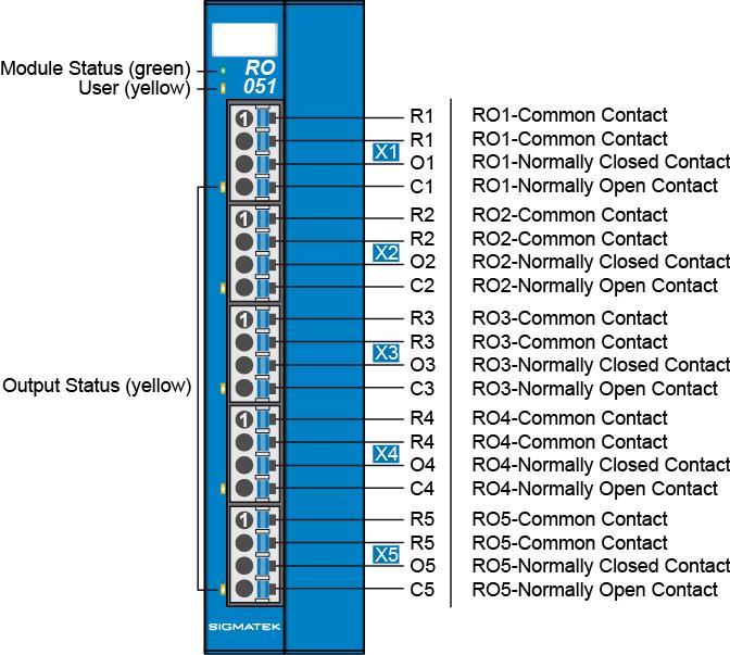 RO 051 S-DIAS RELAY OUTPUT MODULE 3 Connector Layout 3.