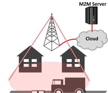 PAN/LAN technologies for M2M can cause; Coverage Holes : no control over which PAN/LAN deployed at consumer s