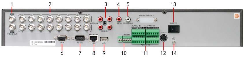 Rear Panel & Interfaces Rear Panel of DS-7216HVI-ST 1 2 3 4 5 6 7 8 9 10 11 12 13 14 MAIN/SPOT VIDEO OUT VIDEO IN AUDIO IN LINE IN