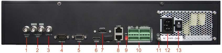 Rear Panel of DS-9600NI-ST 1 VIDEO OUT 2 CVBS AUDIO OUT, VGA AUDIO OUT 3 LINE IN 4 RS-232 Serial Interface 5 VGA Interface 6 HDMI Interface 7 esata Interface 8