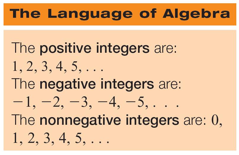 ..} Objective 1: Define the Set of Integers The natural numbers, together with 0, form the set of whole numbers. The set of whole numbers is {0, 1, 2, 3, 4, 5,.