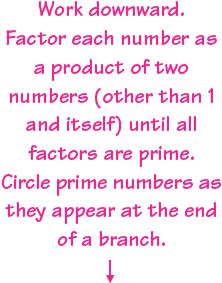 First, write 210 as the product of two natural numbers other than 1.