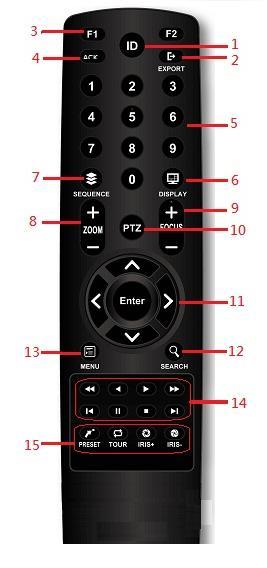 1.5 Remote Control (Optional) The NVR can be operated through the remote controller. The remote control operation is showing in below figure. Batteries (2xAAA) must be installed before operating. 1.