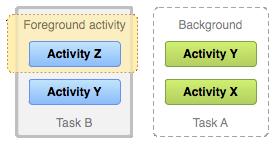 Task Navigation: Switching Tasks Changing between tasks puts a