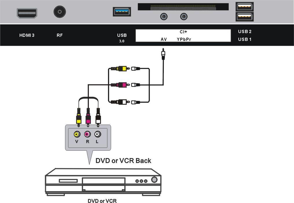 AV (COMPOSITE VIDEO) CONNECTION AV cable (Not included) Adaptor cable for Mini AV (Included)