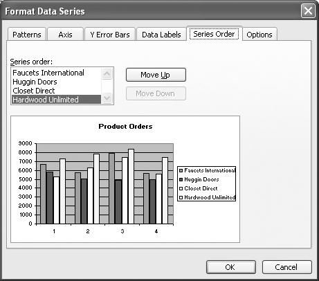 Change Data Series Order Select the chart and the data series you want to change. Click the Format menu, and then click Selected Data Series. Click the Series Order tab.