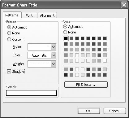 Select a chart that contains a text annotation you want to enhance. Select the text annotation in the chart. Click the Shadow Style button on the Drawing toolbar.