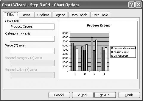 8 Click Next to continue. Chart title Click a chart options tab. Titles tab. Type titles for the chart, x-axis, and y-axis in the appropriate text boxes. Axes tab.