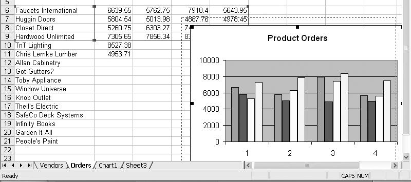 Moving and Resizing a Chart XL0S-- You can move or resize an embedded chart after you select it.