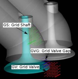 selected point matrices Frequency can be found up to the combustion chamber in point matrix GV 2860 Hz is a relevant