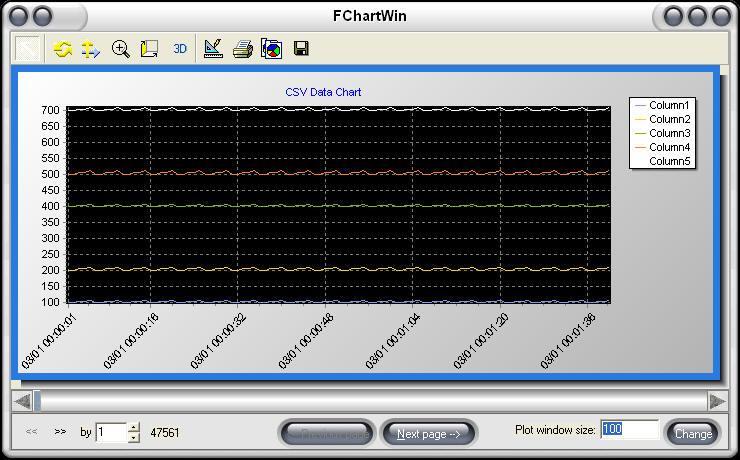 HCiX CFViewer Chart View This is a function to