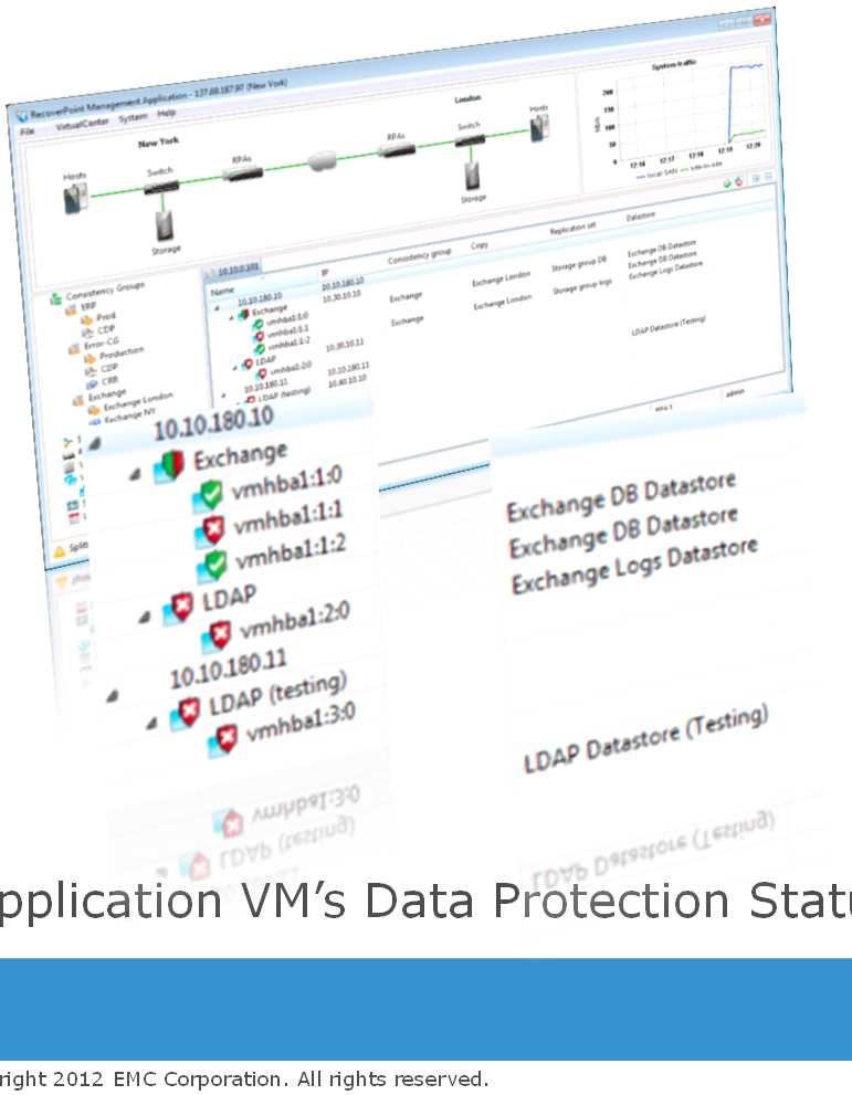 Managing Virtual Application Replication Application VM s Data Protection Status EMC RecoverPoint Consolidates VM Application Protection Works With