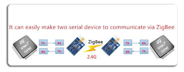 1 Overview Z-0001 ZigBee wireless module is designed with TI CC2530F256 that is a true system-on-chip (SOC) solution for IEEE 802.15.