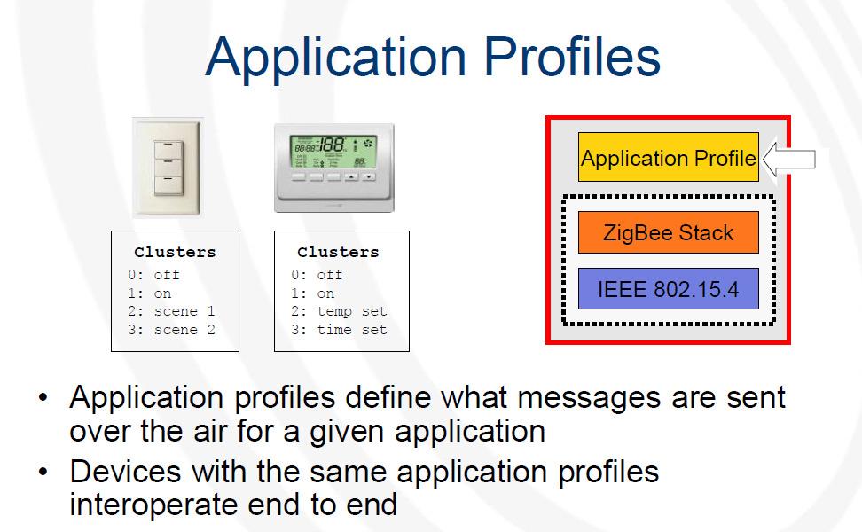 The environment in which application objects are hosted on ZigBee devices Up to 240 application objects can be created
