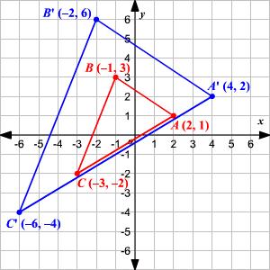 ~ ~ U n i t 7, P a g e 23 ~~ NOTES for Dilations 2. Dilate figure ABCD by a scale factor of 1 3. Plot and label the original and the dilated figure.
