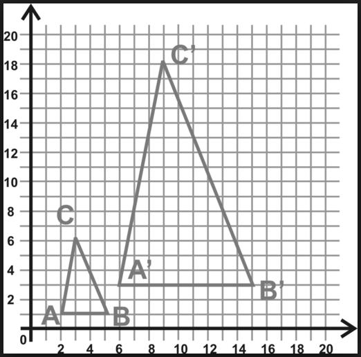 dilated figure: State the scale factor of the following dilations: 3. (2, 4) (10, 20) 4. (-15, 27) (-5, 9) 5.