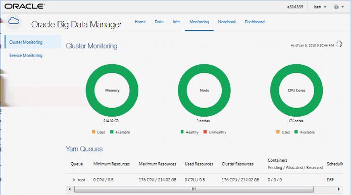 Chapter 2 Navigating the Oracle Big Data Manager Console Monitoring Use the Monitoring pages to monitor the performance of your