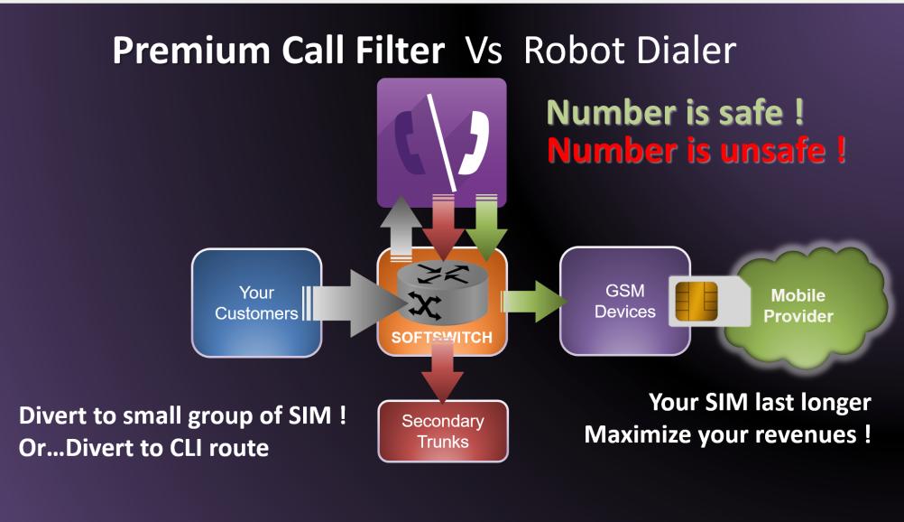 2- Premium Call Filter SIMBERRY provides to the call termination market a unique service making possible to reduce significantly the impact of robot dialer blocking your SIM cards.