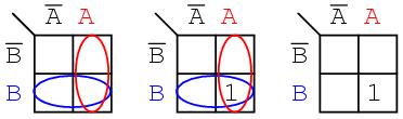 variable A (and A') is assigned to the columns. The 0 is a substitute for A', and the 1 substitutes for A.