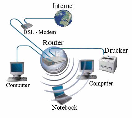 Each computer has the potential to communicate with any other computer of the network.