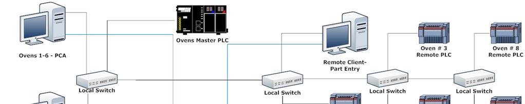 Page 10 of 14 Multiple equipment system networked setup The example below is a networked