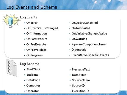 Module 06 - Debugging and Troubleshooting SSIS Packages Page 21 Log Events and Schema 12:55 AM Instructor Notes (PPT Text) Point out that the events listed in this topic are common to all executable,