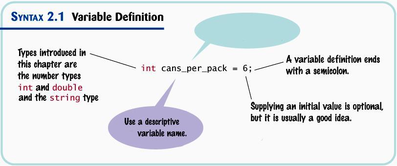 Variable Definitions Must
