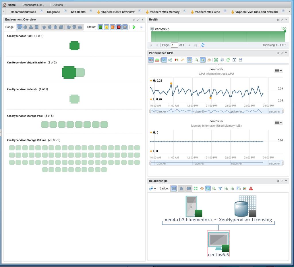 3.2 Xen Hypervisor Relationships The Xen Hypervisor Relationships dashboard allows you to select a Xen Hypervisor resource from the Environment Overview to view key performance