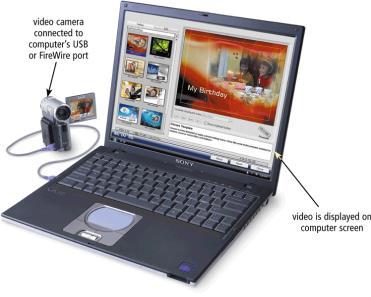 capturing full-motion images and storing them on a computer s storage medium Record video on a digital video (DV) camera or use a video capture card