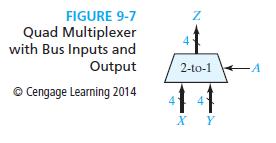 Multiplexers Quad Multiplexers to Select Data: Multiplexers are often used