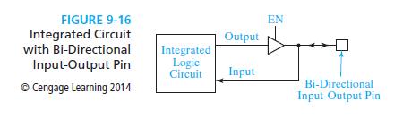 Three-State Buffers 4-Bit Adder and Bidirectional Input-Outputs: Bi-directional means that