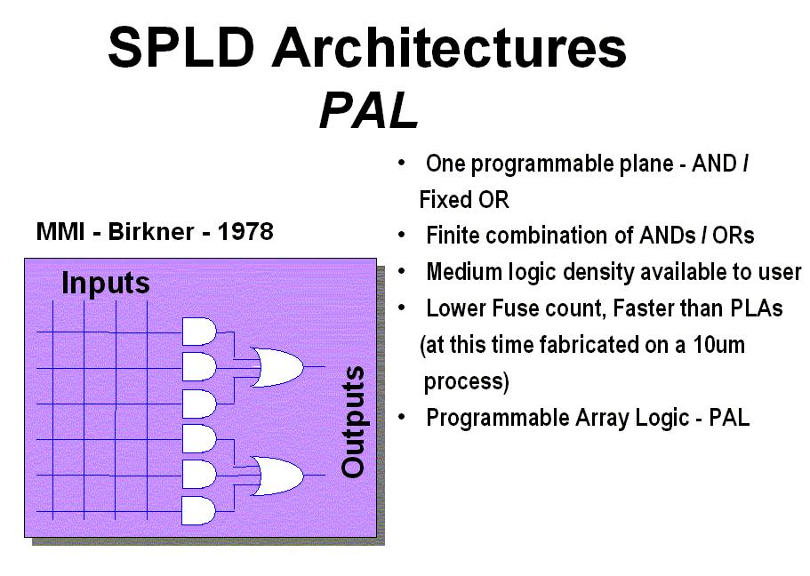 INTRODUCTION Other architectures followed, such as the PLD. This category of devices is often called Simple PLD.