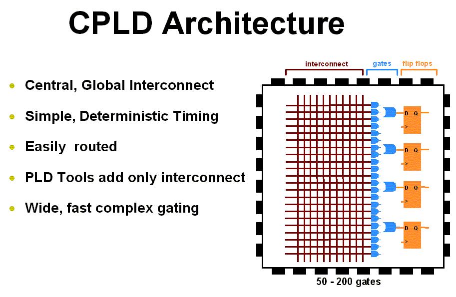 PROGRAMMABLE LOGIC DESIGN: QUICK START HANDBOOK CHAPTER 1 Complex Programmable Logic Devices (CPLDs) Complex programmable logic devices (CPLDs) extend the density of SPLDs.