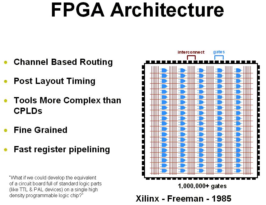 INTRODUCTION FIGURE 1-4: FPGA ARCHITECTURE With the introduction of the Spartan series of FPGAs, Xilinx can now compete with gate arrays on all aspects price, gate, and I/O count, as well as