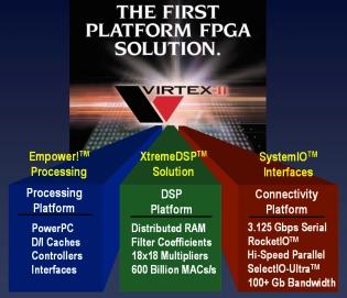 . XILINX SOLUTIONS FIGURE 2-2: PLATFORM FPGAS Spartan FPGAs Xilinx Spartan FPGAs are ideal for low-cost, high-volume applications and are targeted as replacements for fixed-logic gate arrays and ASSP