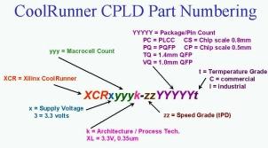 PROGRAMMABLE LOGIC DESIGN: QUICK START HANDBOOK CHAPTER 2 FIGURE 2-26: COOLRUNNER XPLA3 PART NUMBER SYSTEM COOLRUNNER-II CPLDS Xilinx CoolRunner-II CPLDs deliver the high speed and ease of use