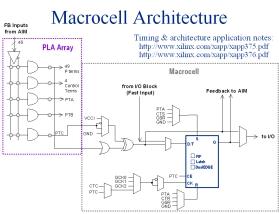 XILINX SOLUTIONS FIGURE 2-30: COOLRUNNER-II MACROCELL When configured as a D-type flip-flop, each macrocell has an optional clock enable signal permitting state hold while a clock runs freely.