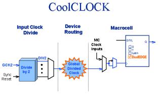 PROGRAMMABLE LOGIC DESIGN: QUICK START HANDBOOK CHAPTER 2 Figure 2-34 illustrates how CoolCLOCK is created by internal clock cascading, with the divider and DualEDGE flip-flop working together.