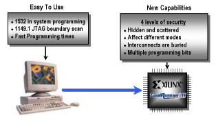 XILINX SOLUTIONS These security bits can be reset only by erasing